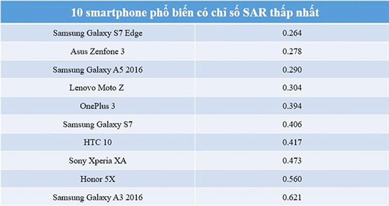 di-tim-smartphone-an-toan-nhat-the-gioi-it-anh-huong-toi-suc-khoe-nguoi-dung-2055245.jpg.600.0