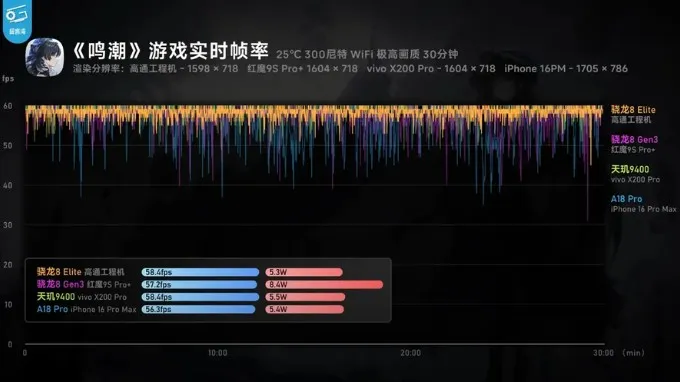 So sánh GPU giữa Snapdragon 8 Elite vs A18 Pro