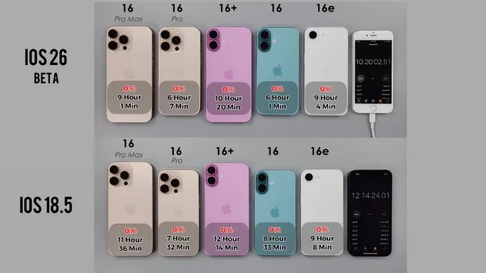 Về thời lượng pin sử dụng