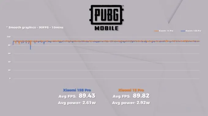 Hiệu suất PUBG Mobile