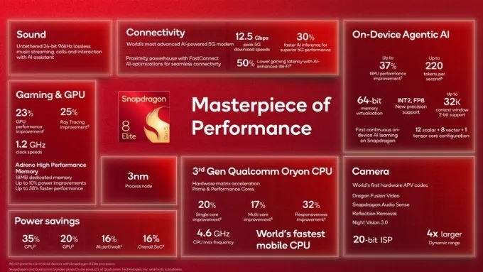 Snapdragon 8 Elite Gen 5 có gì nổi bật
