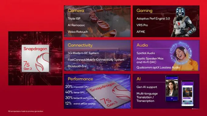 Snapdragon 7s Gen 3