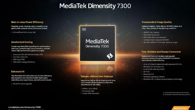 Chip Dimensity 7300