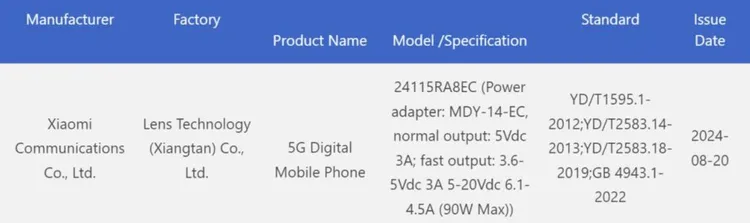 Redmi Note 14 Pro 5G đạt chứng nhận 3C và cải tiến về khả năng sạc nhanh