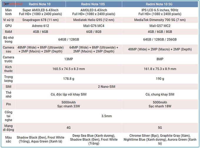 So sánh cấu hình Redmi Note 10 và Redmi Note 10S