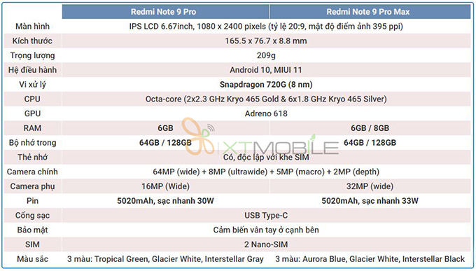 So sánh cấu hình Redmi Note 9 Pro và Note 9 Pro Max