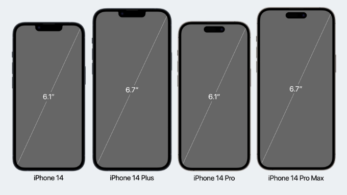 Apple cung cấp 2 kích thước màn hình là 6.1 và 6.7 inch cho iPhone 14 series