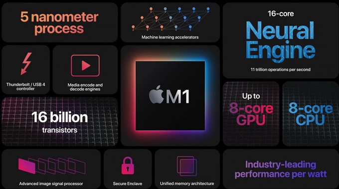 iPad Pro 2021 ra mắt: Màn hình Mini LED, chip M1 như Macbook