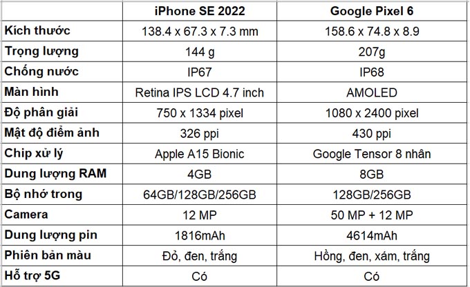 Bảng so sánh thông số Google Pixel 6 và iPhone SE 2022