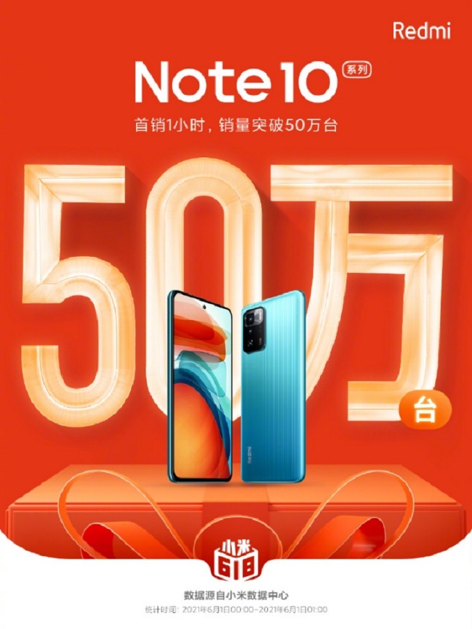 Redmi Note 10 5G bán được nửa triệu chiếc chỉ trong 50 phút, doanh thu hơn 5.423 tỷ đồng