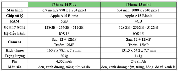 so-sanh-cau-hinh-iphone-13-mini-vs-iphone14-plus-xtmobile