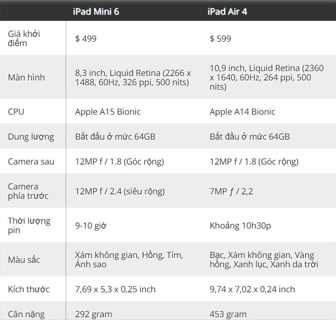 Thông số kỹ thuật iPad mini 6 và iPad Air 4