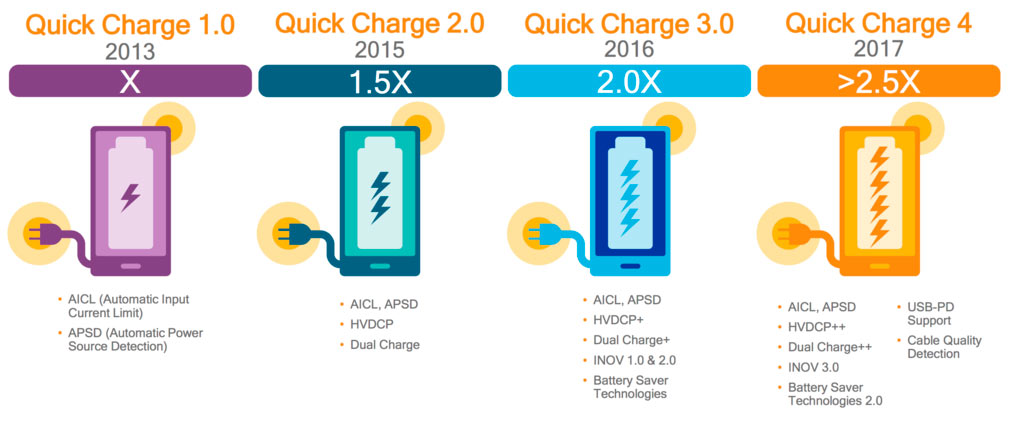 qualcomm-snapdragon-835-and-quick-charge-4-officers