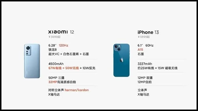 Xiaomi đã lên tiếng khẳng định chiếc Xiaomi 12 mới ra mắt của mình chính là đối thủ cạnh tranh trực tiếp với iPhone 13